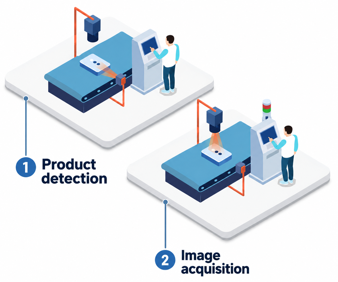 Improving Production with the IPRISM Vision System 1