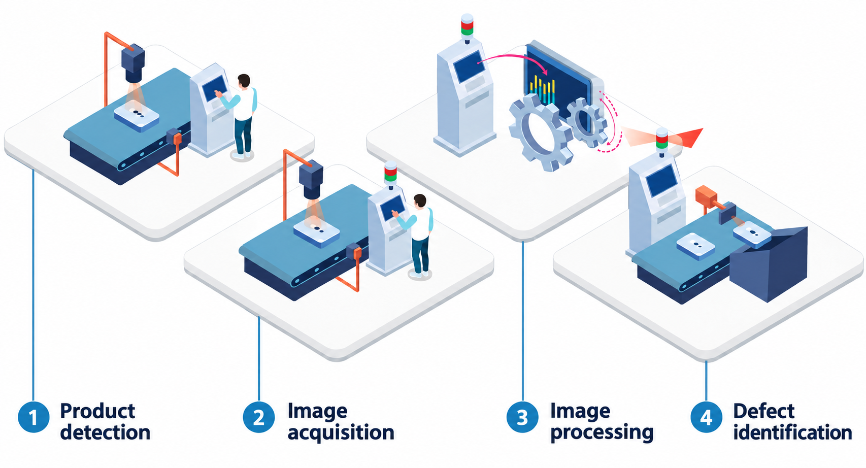 Improving Production with the IPRISM Vision System