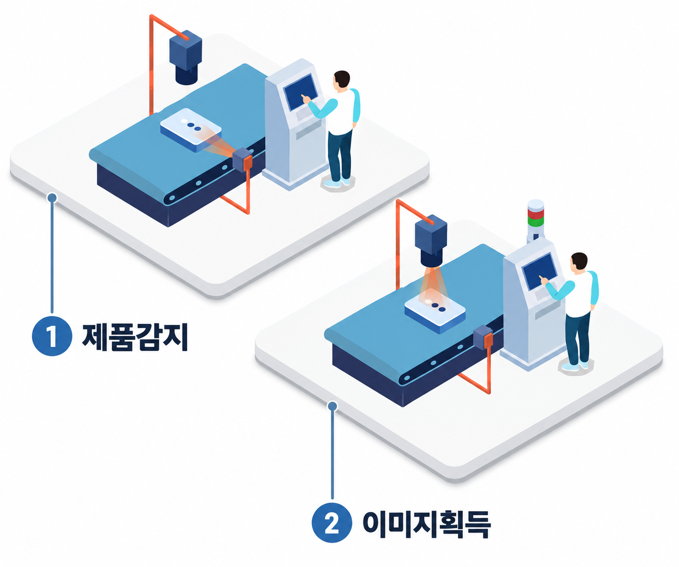 생산공정 개선 프로세스 상단