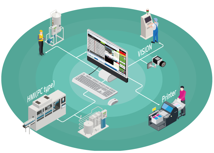 통합 HMI System